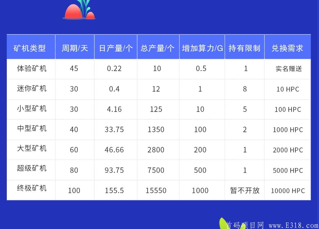 HPC健康链：7月25首码预热中