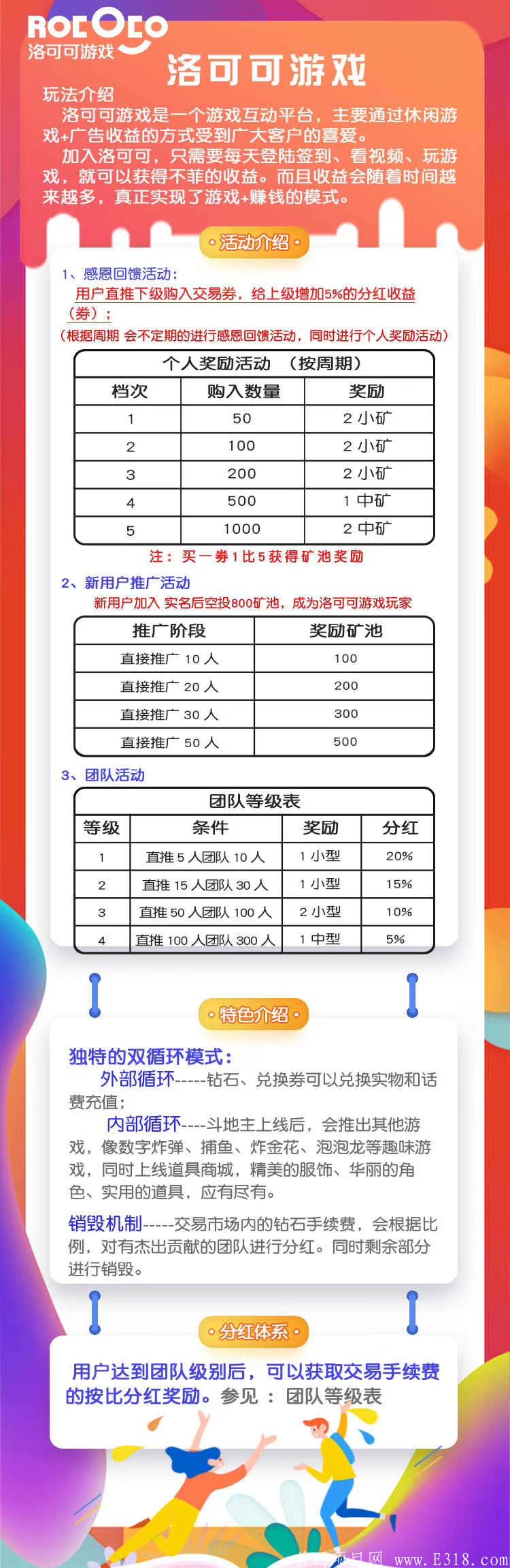 《洛可可》公测推广龙虎榜前50名发放价值14000元矿池，50-200名发放价值9000元矿池！2020最火游戏区块链项目抓紧上车！