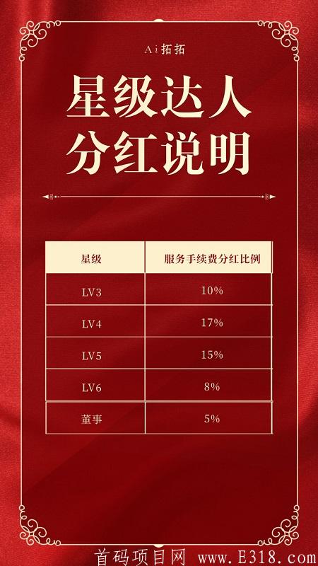 AI拓拓- 一款可挖kuang的社交拓客app,注册sm认证送体验摊位,月产125TKB,星级达人,团队化推广,锁粉阶段