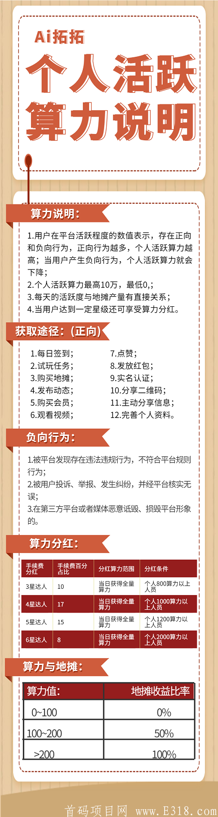 AI拓拓- 一款可挖kuang的社交拓客app,注册sm认证送体验摊位,月产125TKB,星级达人,团队化推广,锁粉阶段