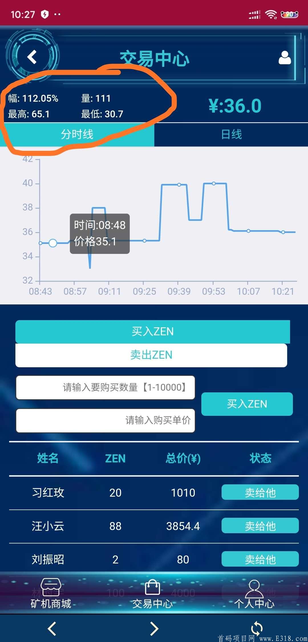 ZEN注册送kuang机，一币50，卖出无限制，火币币安等大型交*所均可交易，上线1️9家主流交*所非小号可查。