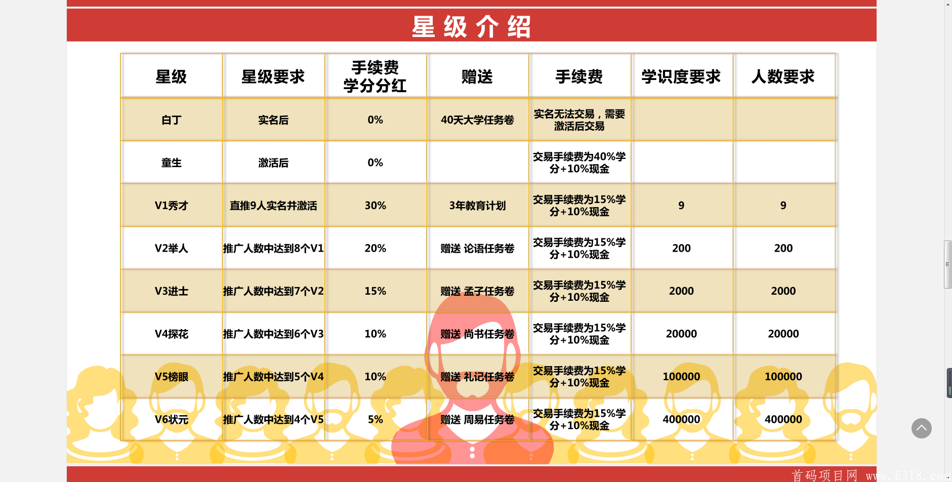 五子登科智能教育，2020年最强网络项目，合伙人火热招募中