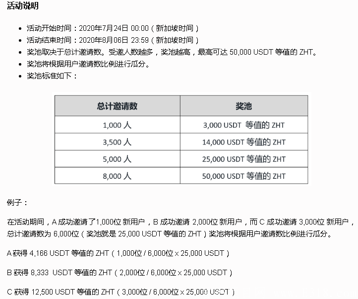 「WenX交易所」- 正在空投ZHT，邀请好友注册实名，瓜分最高 50,000USDT等值的ZHT,不锁仓，邀请越多奖励越多