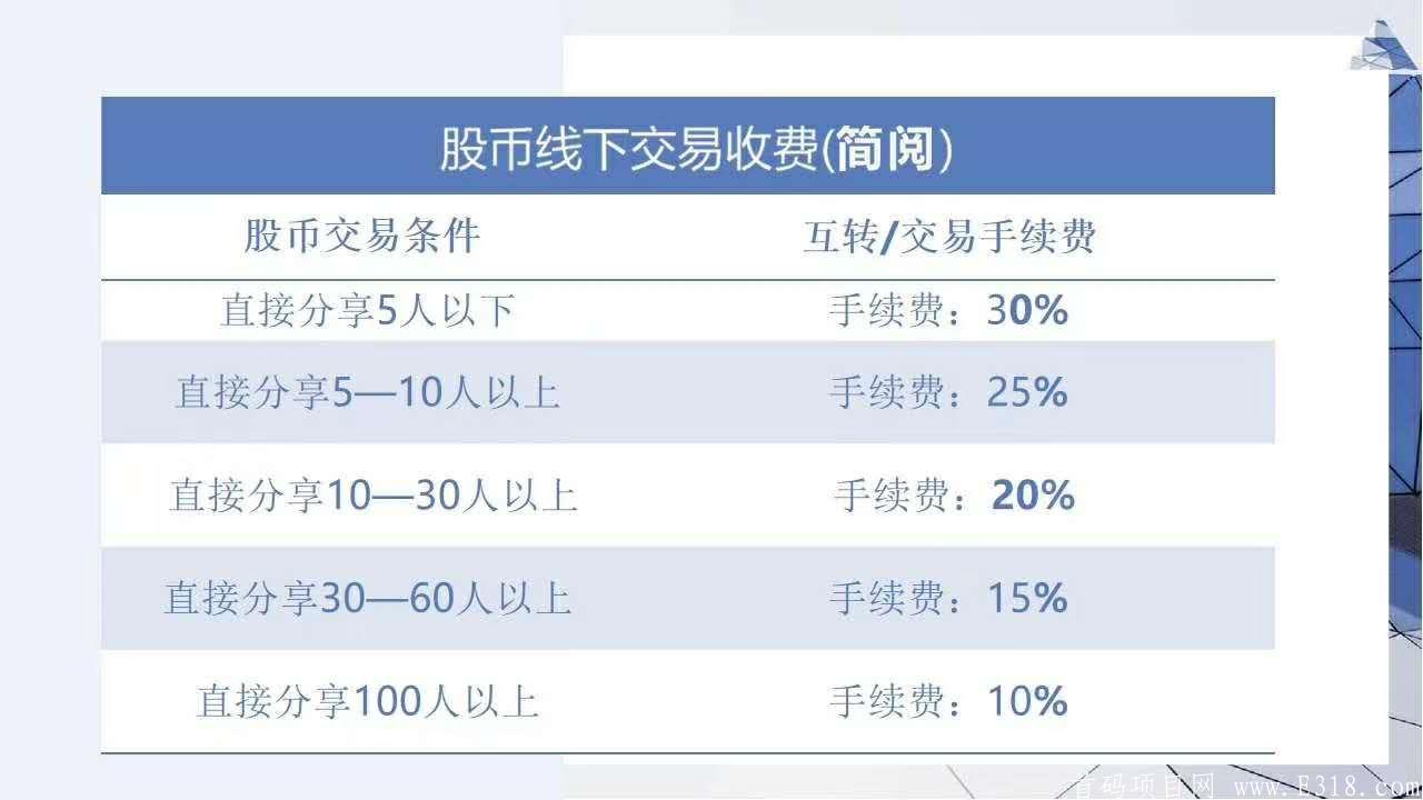 5gV视  不做任务  自动释放 推广越多挣的越多