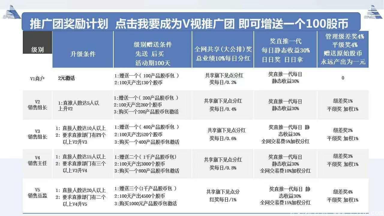 5gV视  不做任务  自动释放 推广越多挣的越多