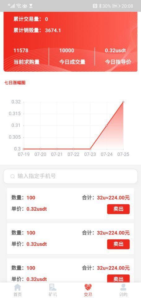2020重点项目。AXM慈善链，今日开盘交易。子币下月上抹茶交*所。
