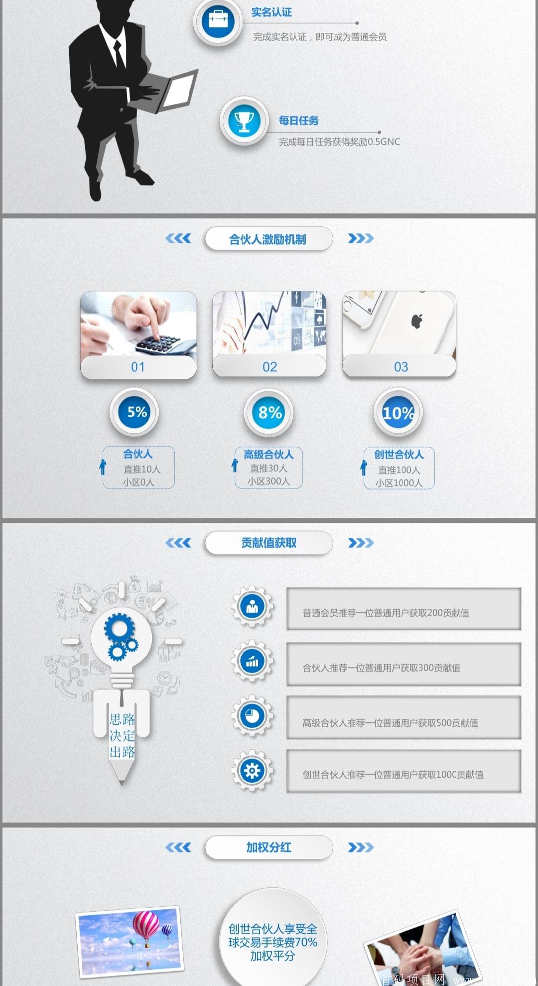 【网格网络币】全新模式，首码内排，全球首家社交、金融、社群三方融合的服务平台，质押挖kuang+社交金融+基金**零撸+花火模式
