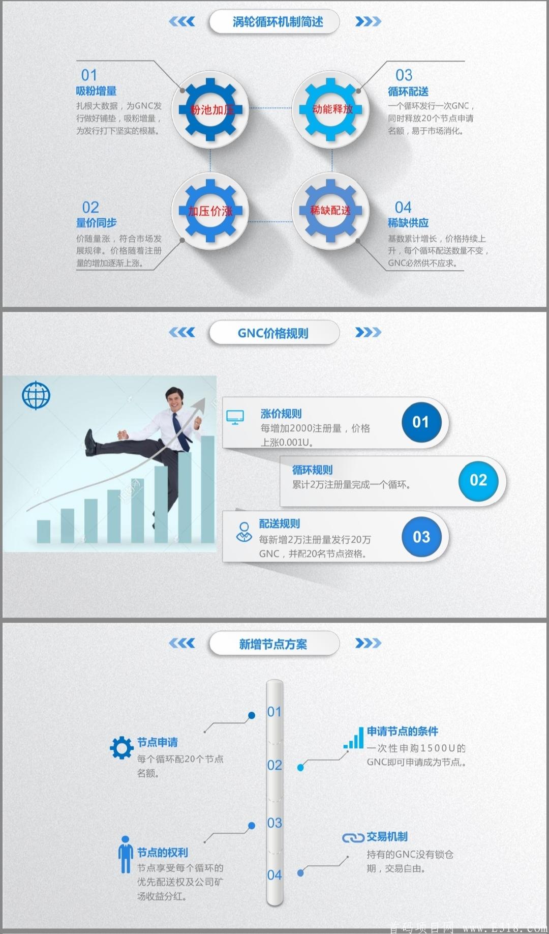 【网格网络币】全新模式，首码内排，全球首家社交、金融、社群三方融合的服务平台，质押挖kuang+社交金融+基金**零撸+花火模式