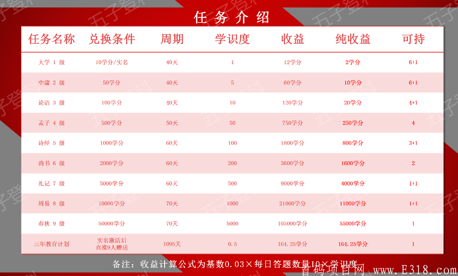 【多位明星推广宣传】【五子登科】【高额扶持】【无限代扶持】