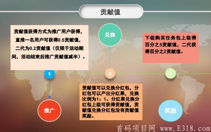 艾米生活：注册就送5币**包，可卖也可以持币**！