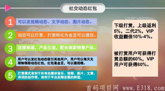 艾米生活：注册就送5币**包，可卖也可以持币**！