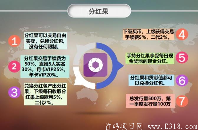 艾米生活：注册就送5币**包，可卖也可以持币**！