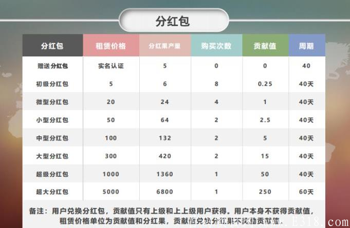 艾米生活：注册就送5币**包，可卖也可以持币**！
