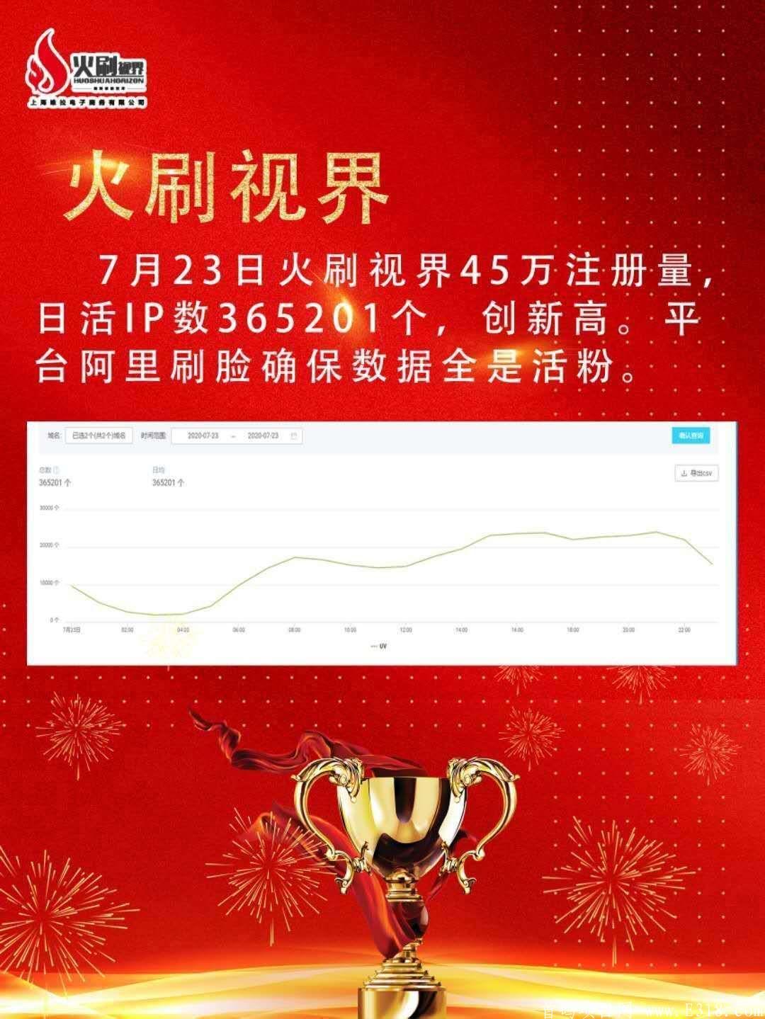 火刷短视频 诚邀团队长