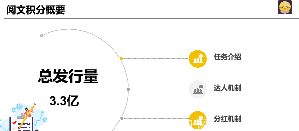 「涵月阅读APP」- 正在空投糖果,注册sm认证可兑换初识卷轴,月产15个积分,星级达人,团队化推广,锁粉阶段,公司可查