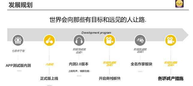 「涵月阅读APP」- 正在空投糖果,注册sm认证可兑换初识卷轴,月产15个积分,星级达人,团队化推广,锁粉阶段,公司可查
