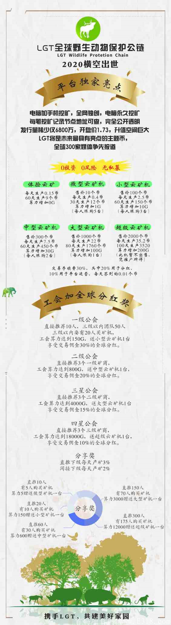 LGT动物链，上高速了正在超车，币币包回收。
