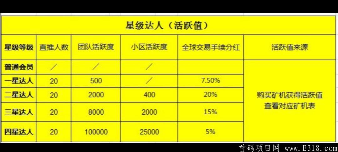 黑卡商盟，实力大盘，兜底2星 