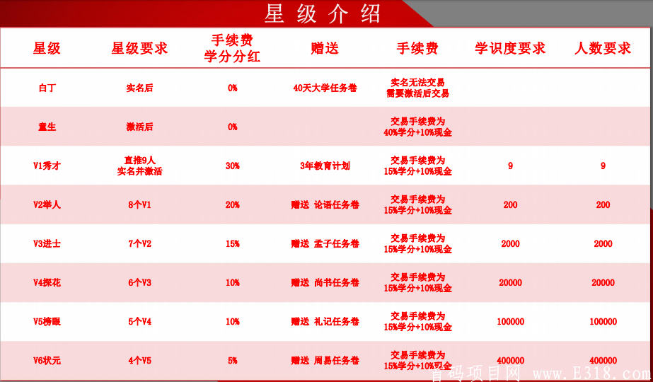 202007171594994077626837.png 五子登科智能教育,8月5号上线,**扶持激活码,0撸200元