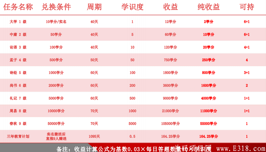202007171594994072169458.png 五子登科智能教育,8月5号上线,**扶持激活码,0撸200元