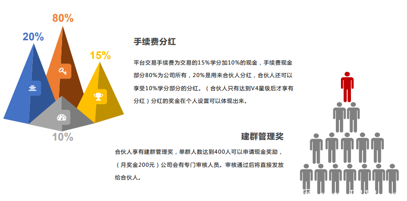五子登科智能教育，8月5号上线，**扶持激活码，0撸200元
