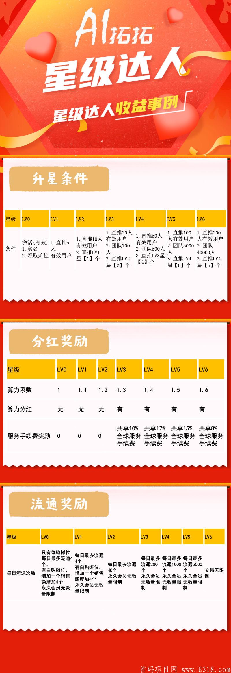 Ai拓拓，0撸125元、正式上线第一天，推广有扶持