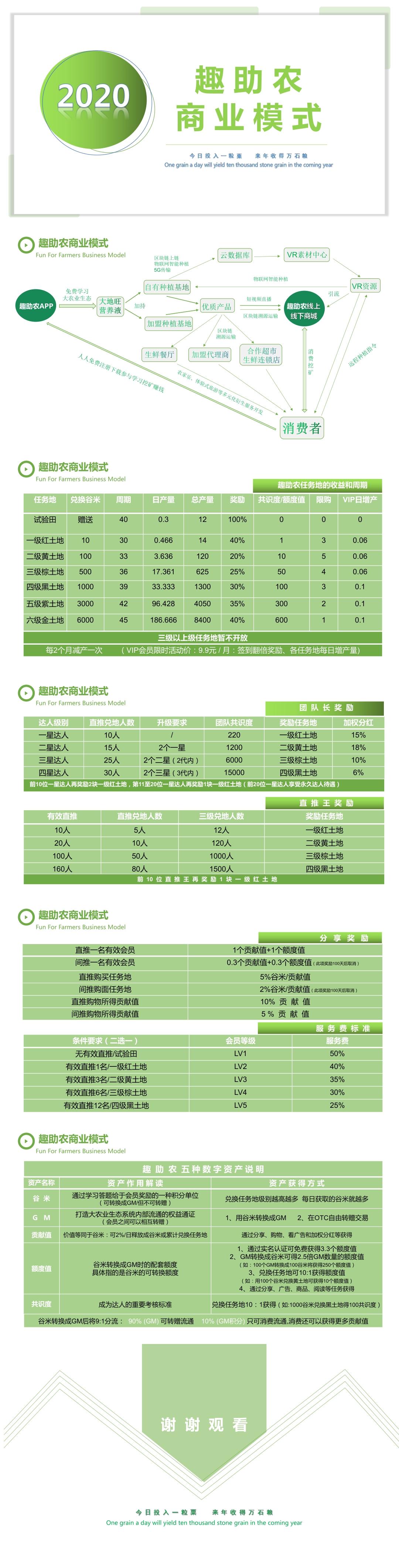 趣助农   首码团队   8.17公测 抢占先机