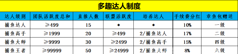 【多趣短视频】官方对接首码团队中...