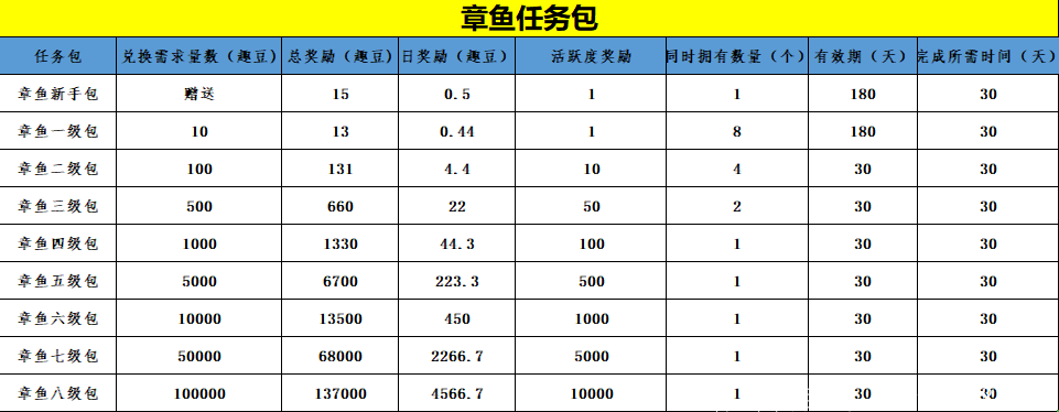 【多趣短视频】官方对接首码团队中...