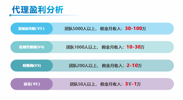 中粮·谷十汇商城社交电商，实体项目，长久稳定，绝对逆袭机会，首码对接！诚邀团队领导加盟，全程扶持。