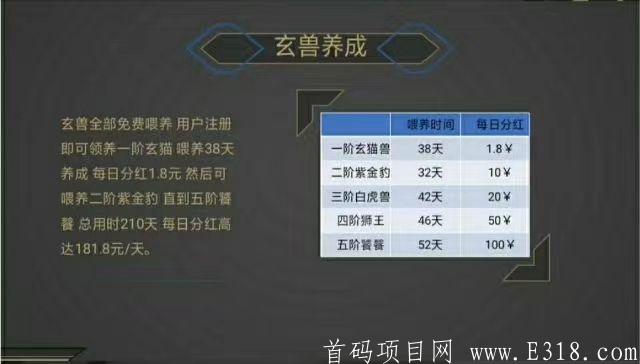 玄猫首码！新养成模式。每天**。永久3元提现。