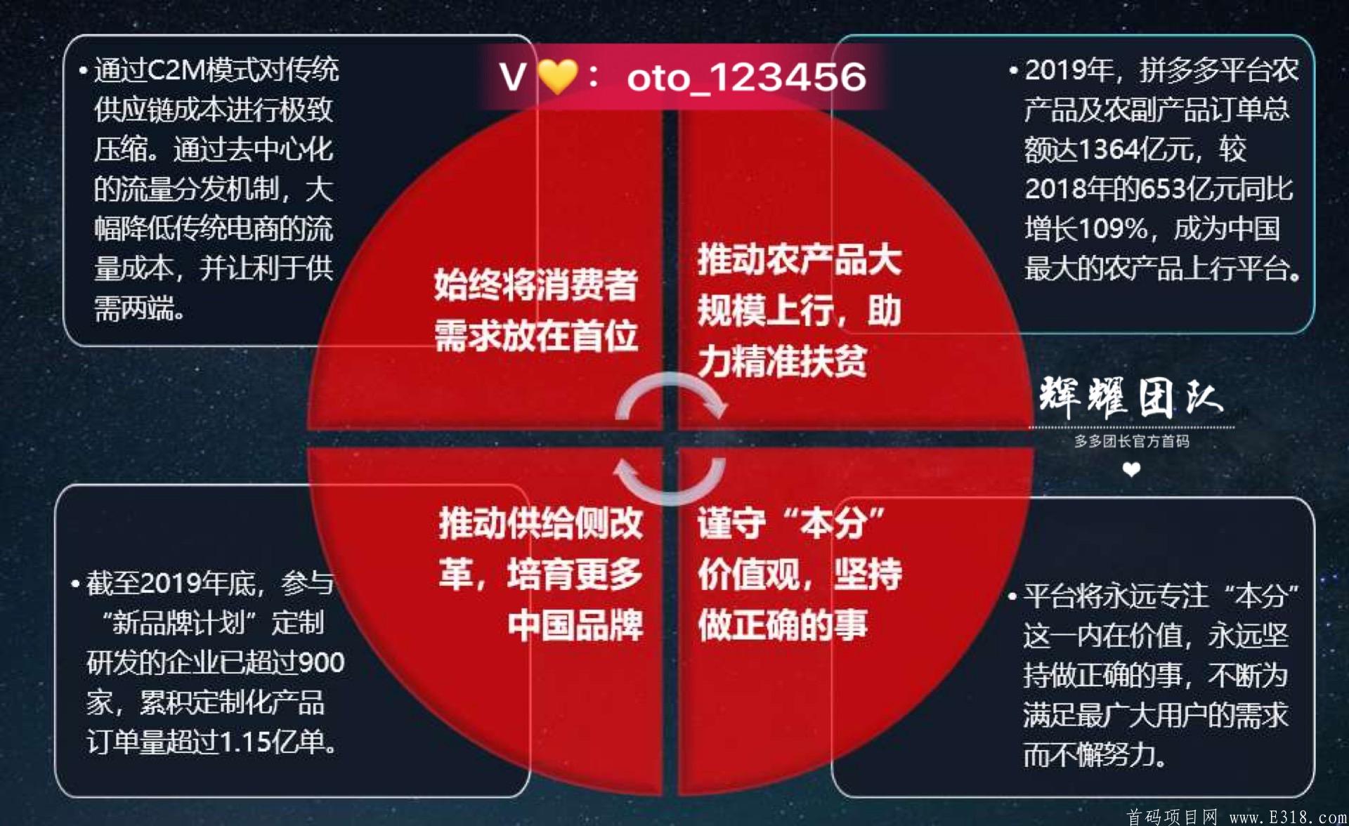 某多多运营全新项目，千亿销售，千万补贴，全国首码