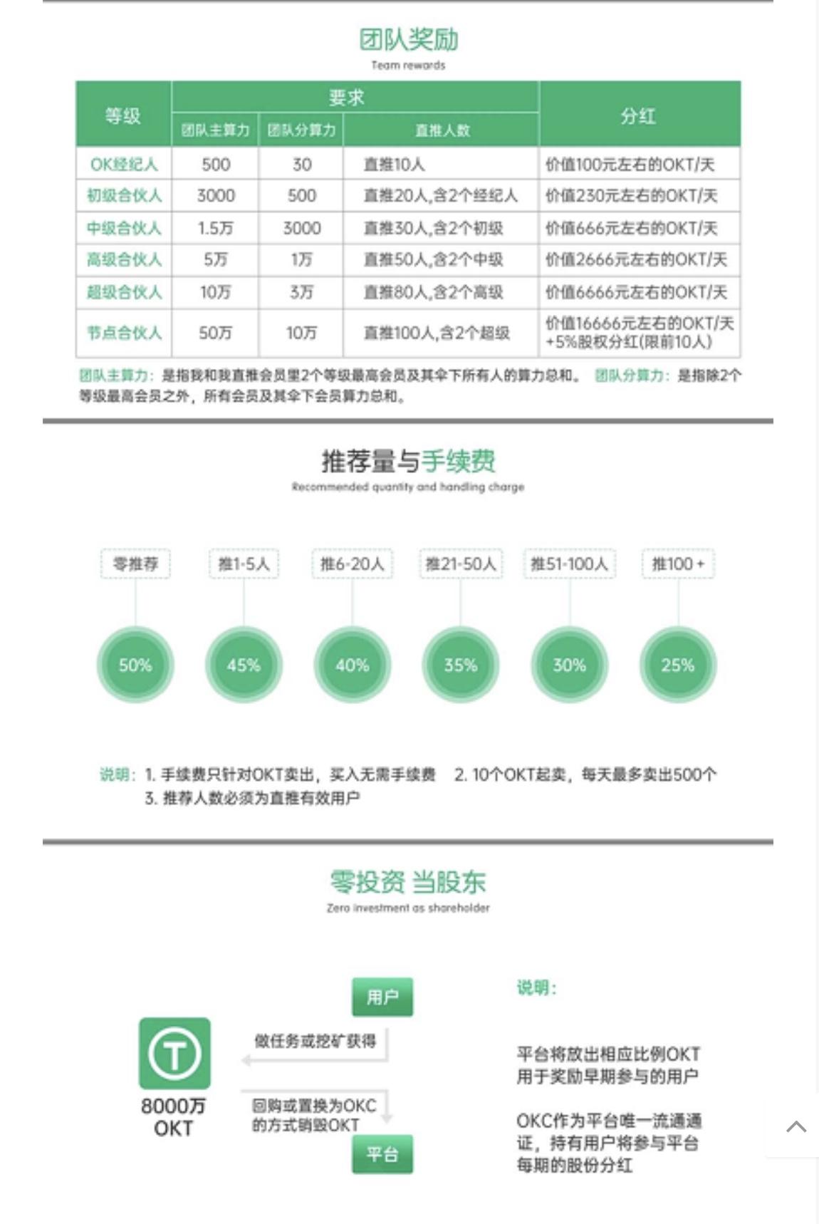 首码【OKChat】- 正在空投糖果,区块链即时通讯软件,注册sm认证每日完成任务可得0.4OKT,无认证费,团队化推广！