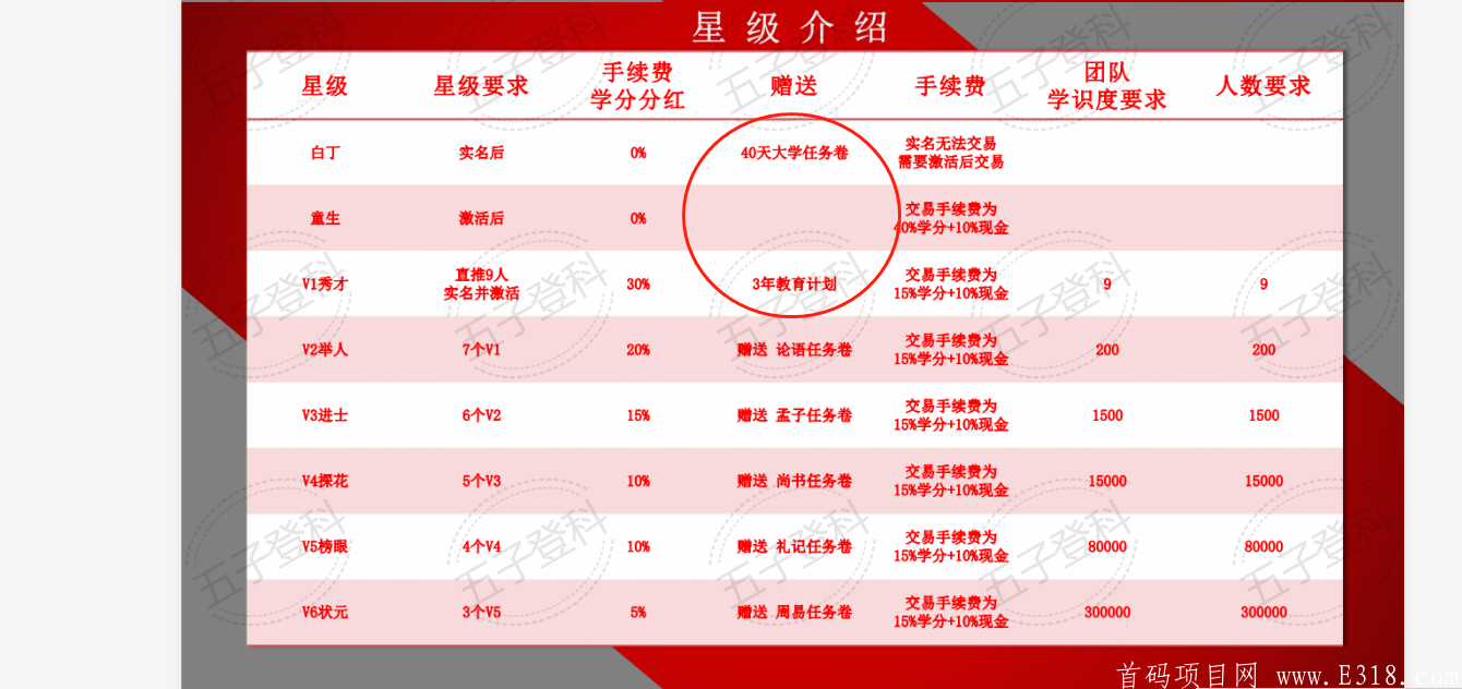 五子登科激活码免费拿，**总收益约1000以上！