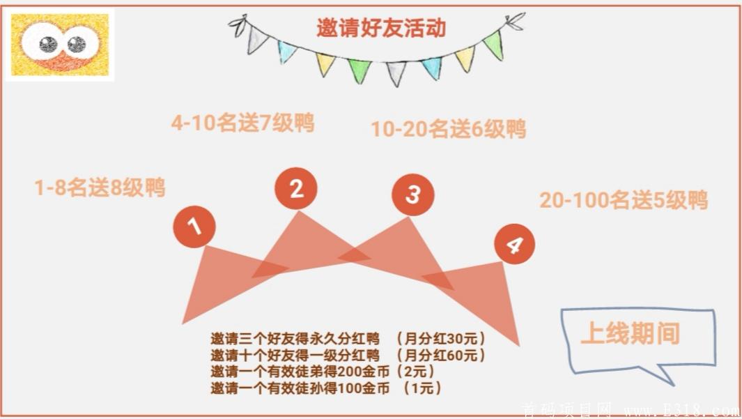 推广零撸都不错：加油鸭：注册不实名送一只30天体验**鸭，邀请3人升级永久**鸭，等级越高**越多