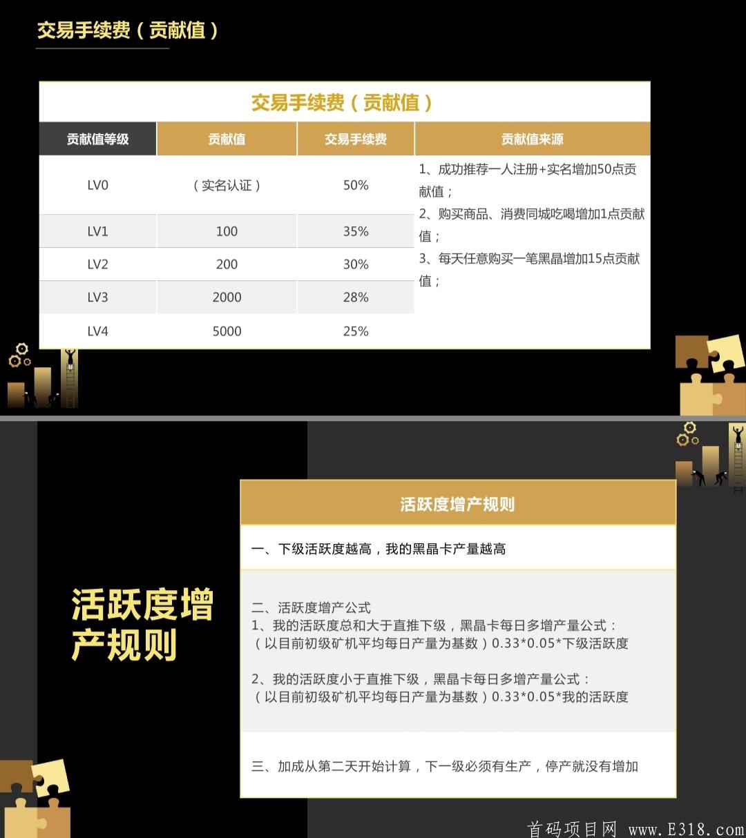 【黑卡商盟】首码内排，8月8日上线，注册送13.5币，1币开盘10元起步，纯0撸，动态+**收益！
