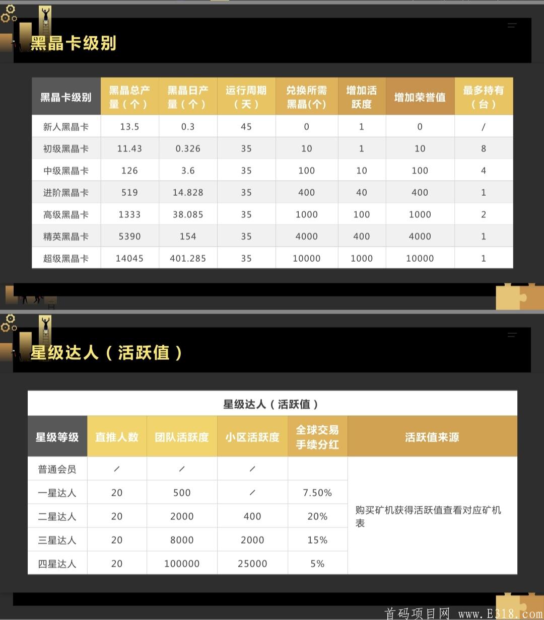 【黑卡商盟】首码内排，8月8日上线，注册送13.5币，1币开盘10元起步，纯0撸，动态+**收益！