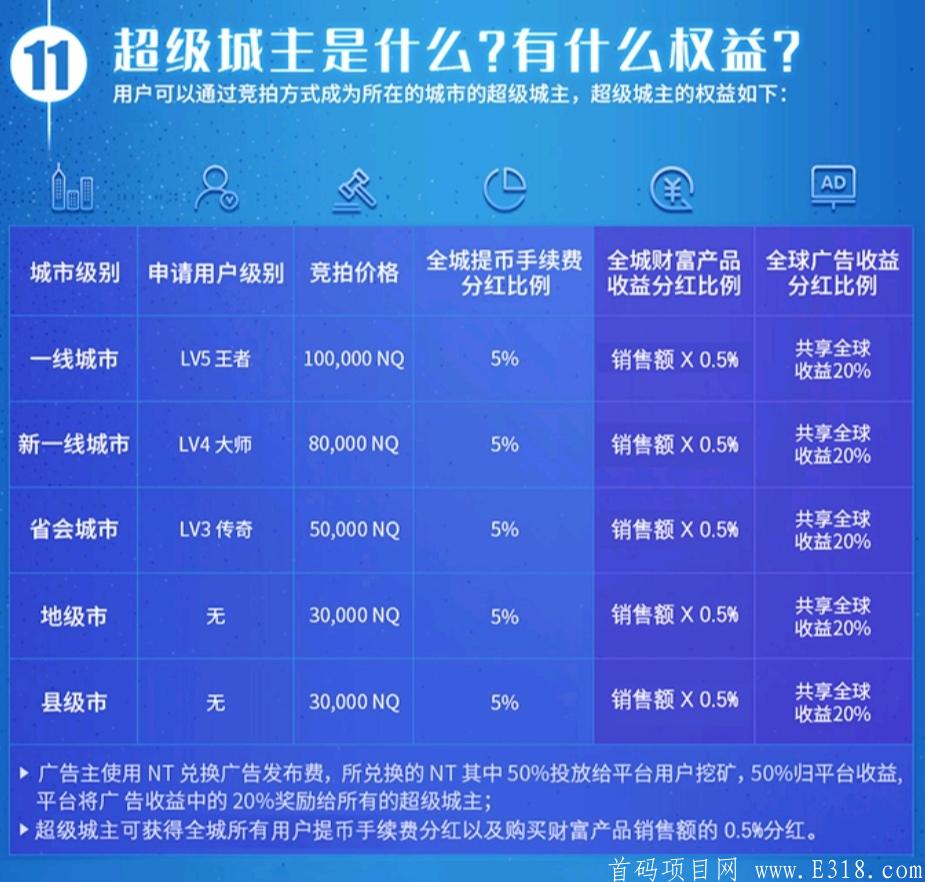 99Pool（99矿池）豪送99万美金空投中，注册认证赠送3***和330NT价值的kuang机，邀请一人送33NT，NT已上交*所