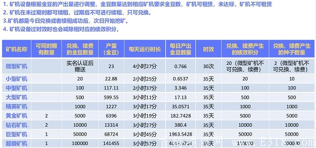 【比邻社区APP】好玩吧模式,注册sm认证送微型kuang机,月产23金豆,达人模式,团队化推广