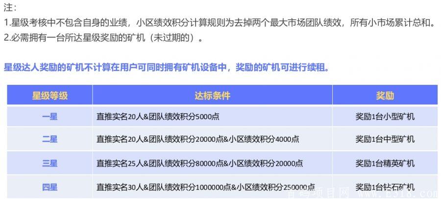 【比邻社区APP】好玩吧模式,注册sm认证送微型kuang机,月产23金豆,达人模式,团队化推广
