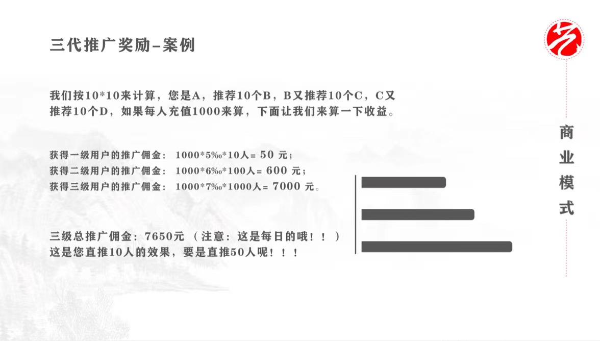 【艺拍拍】轻轻松松做个兼职，多做多得，无门槛!