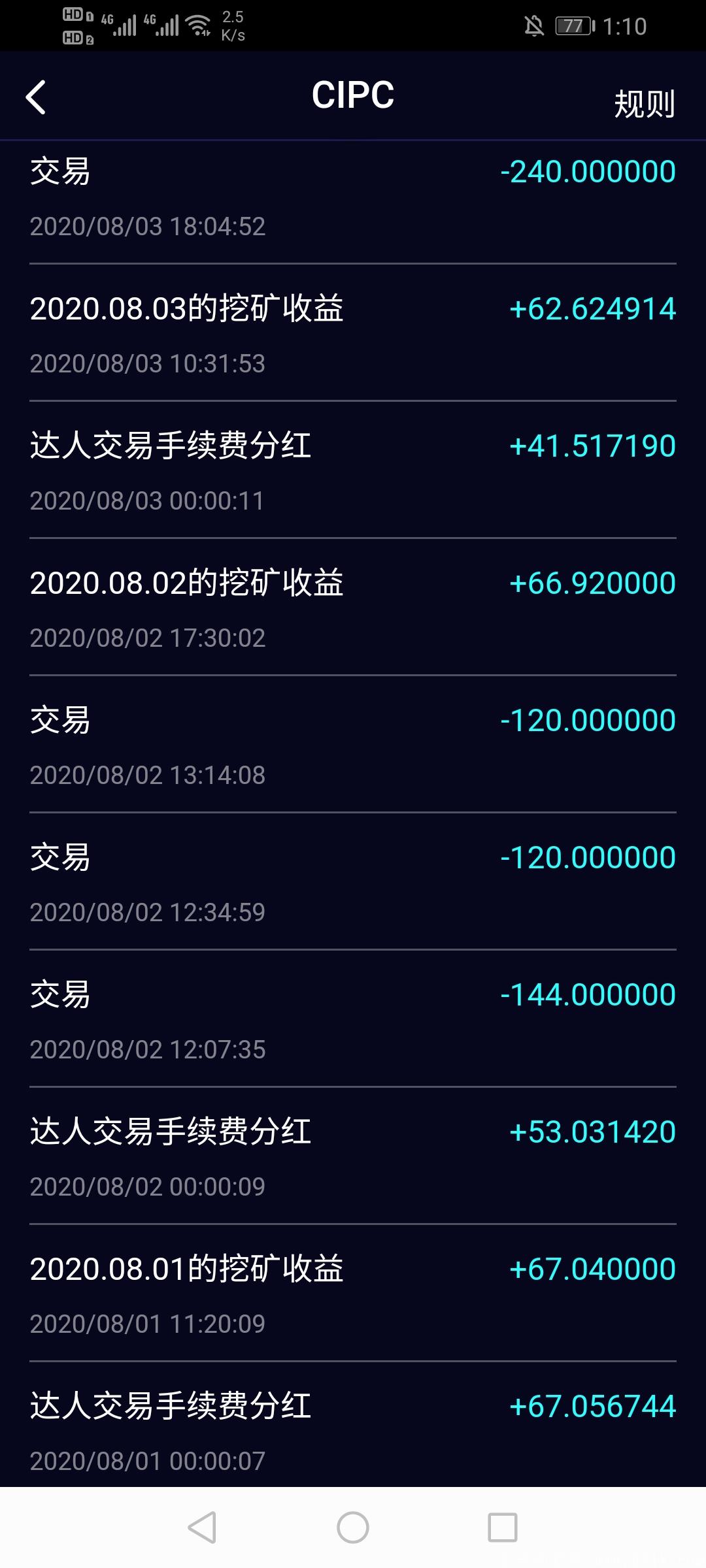 CIPC，现金扶持上二星达人月赚1.5～3万