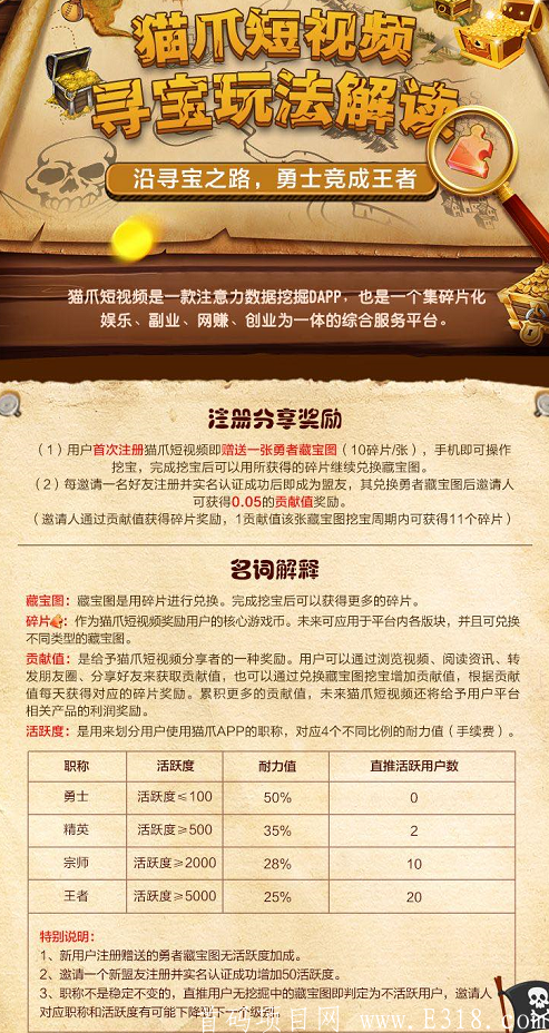 【猫爪短视频APP】集碎片化娱乐,,创业为一体,注册实名免费送勇者藏宝图,月产12个碎片,星级达人,团队化推广