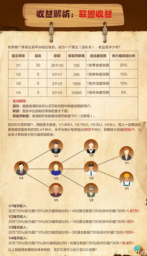 【猫爪短视频APP】集碎片化娱乐,,创业为一体,注册实名免费送勇者藏宝图,月产12个碎片,星级达人,团队化推广