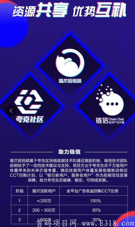 【猫爪短视频APP】集碎片化娱乐,,创业为一体,注册实名免费送勇者藏宝图,月产12个碎片,星级达人,团队化推广