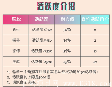 【猫爪短视频APP】集碎片化娱乐,,创业为一体,注册实名免费送勇者藏宝图,月产12个碎片,星级达人,团队化推广