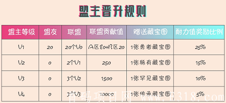 【猫爪短视频APP】集碎片化娱乐,,创业为一体,注册实名免费送勇者藏宝图,月产12个碎片,星级达人,团队化推广