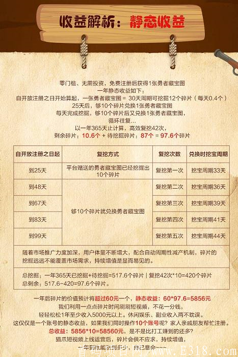 【猫爪短视频APP】集碎片化娱乐,,创业为一体,注册实名免费送勇者藏宝图,月产12个碎片,星级达人,团队化推广