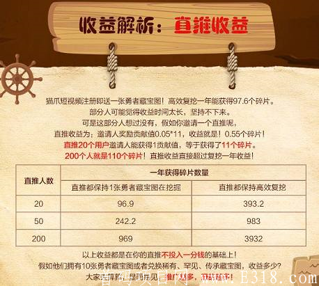 【猫爪短视频APP】集碎片化娱乐,,创业为一体,注册实名免费送勇者藏宝图,月产12个碎片,星级达人,团队化推广