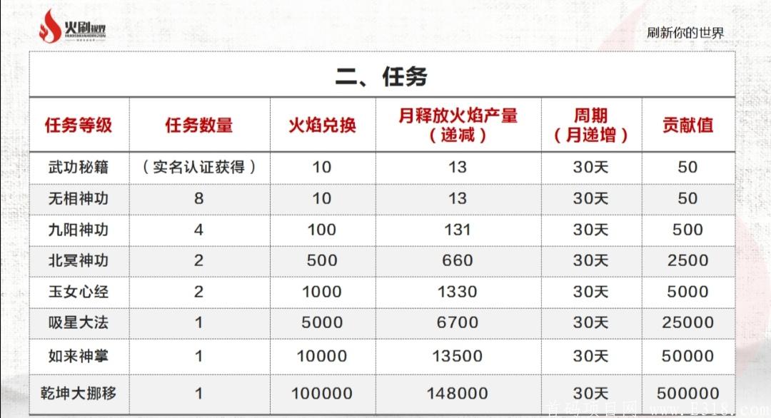 Screenshot_20200728_150843.jpg 火刷短视频 二次排线